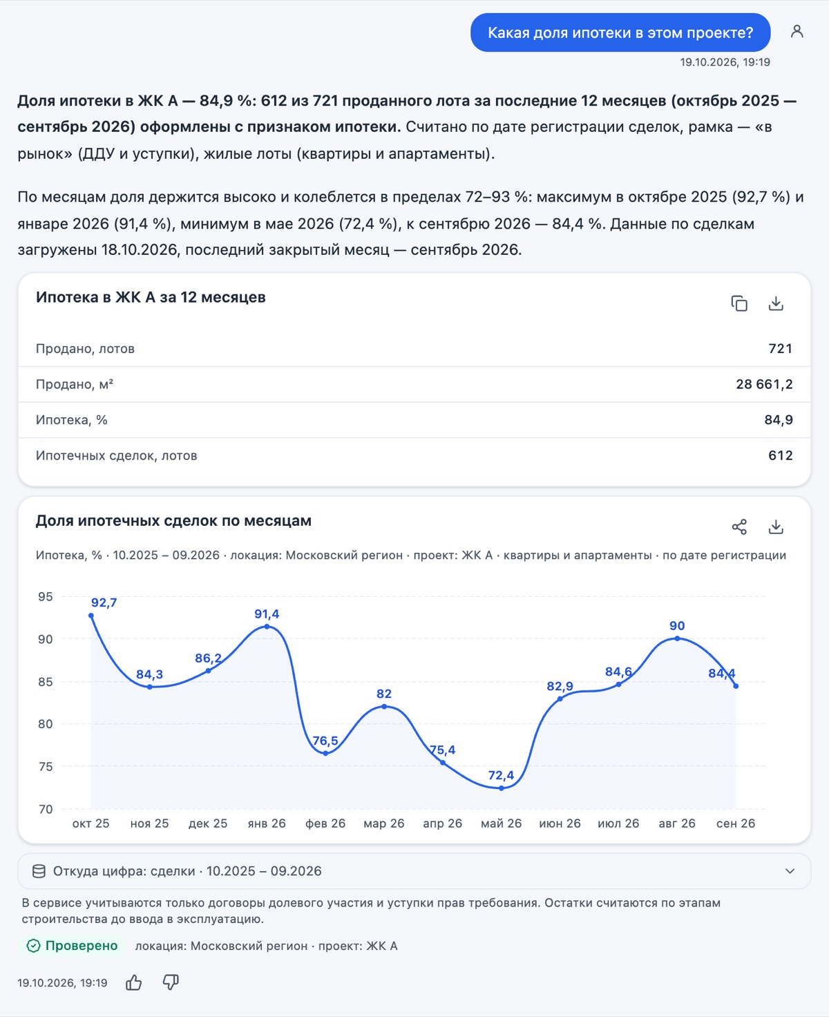 Ответ сервиса с источником, периодом и датой среза